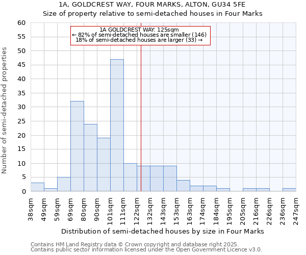 1A, GOLDCREST WAY, FOUR MARKS, ALTON, GU34 5FE: Size of property relative to semi-detached houses houses in Four Marks