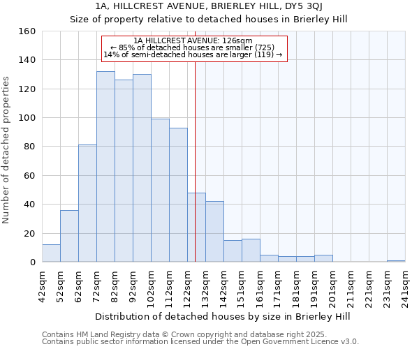 1A, HILLCREST AVENUE, BRIERLEY HILL, DY5 3QJ: Size of property relative to detached houses in Brierley Hill