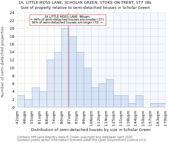 1A, LITTLE MOSS LANE, SCHOLAR GREEN, STOKE-ON-TRENT, ST7 3BL: Size of property relative to detached houses in Scholar Green