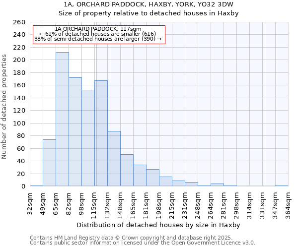 1A, ORCHARD PADDOCK, HAXBY, YORK, YO32 3DW: Size of property relative to detached houses houses in Haxby