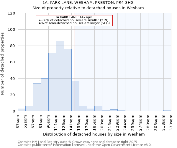 1A, PARK LANE, WESHAM, PRESTON, PR4 3HG: Size of property relative to detached houses houses in Wesham