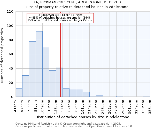 1A, RICKMAN CRESCENT, ADDLESTONE, KT15 2UB: Size of property relative to detached houses houses in Addlestone