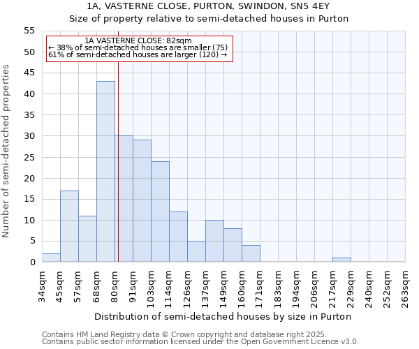 1A, VASTERNE CLOSE, PURTON, SWINDON, SN5 4EY: Size of property relative to detached houses in Purton