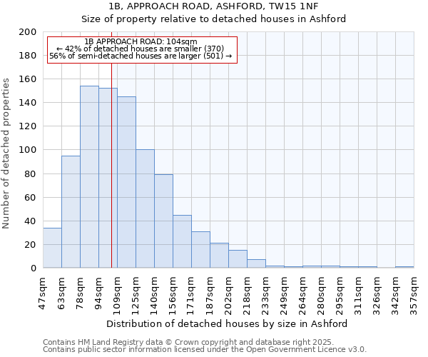 1B, APPROACH ROAD, ASHFORD, TW15 1NF: Size of property relative to detached houses houses in Ashford