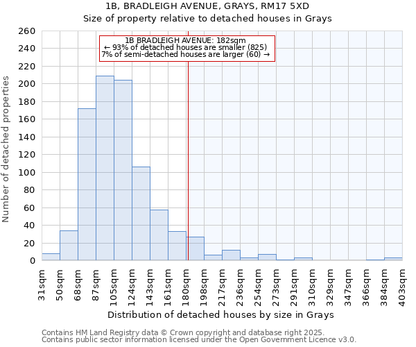 1B, BRADLEIGH AVENUE, GRAYS, RM17 5XD: Size of property relative to detached houses houses in Grays