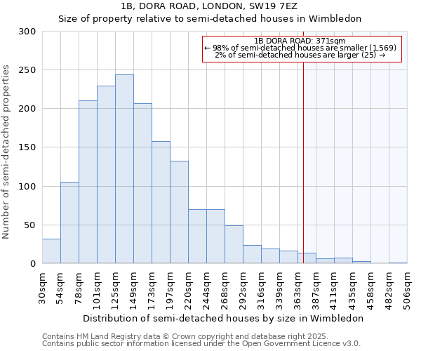 1B, DORA ROAD, LONDON, SW19 7EZ: Size of property relative to semi-detached houses houses in Wimbledon