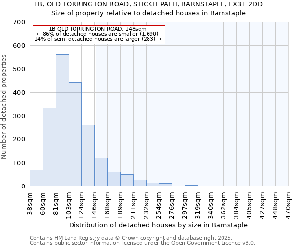 1B, OLD TORRINGTON ROAD, STICKLEPATH, BARNSTAPLE, EX31 2DD: Size of property relative to detached houses houses in Barnstaple