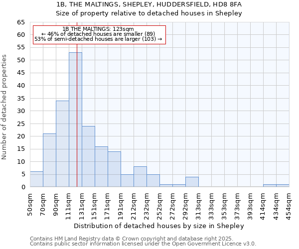 1B, THE MALTINGS, SHEPLEY, HUDDERSFIELD, HD8 8FA: Size of property relative to detached houses houses in Shepley