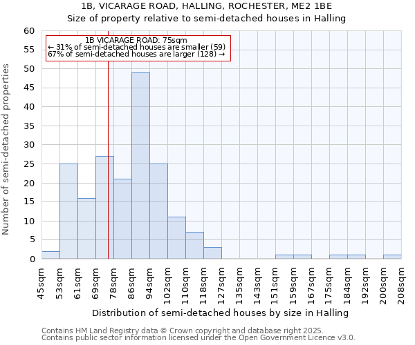 1B, VICARAGE ROAD, HALLING, ROCHESTER, ME2 1BE: Size of property relative to detached houses in Halling