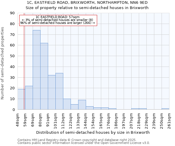 1C, EASTFIELD ROAD, BRIXWORTH, NORTHAMPTON, NN6 9ED: Size of property relative to semi-detached houses houses in Brixworth