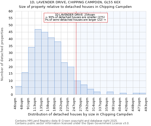 1D, LAVENDER DRIVE, CHIPPING CAMPDEN, GL55 6EX: Size of property relative to detached houses houses in Chipping Campden