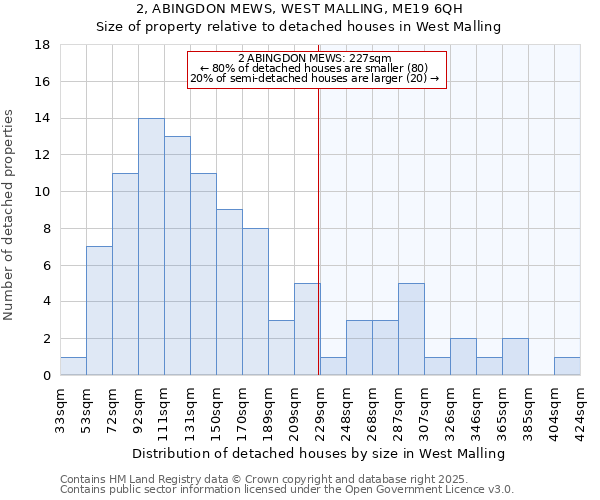 2, ABINGDON MEWS, WEST MALLING, ME19 6QH: Size of property relative to detached houses houses in West Malling