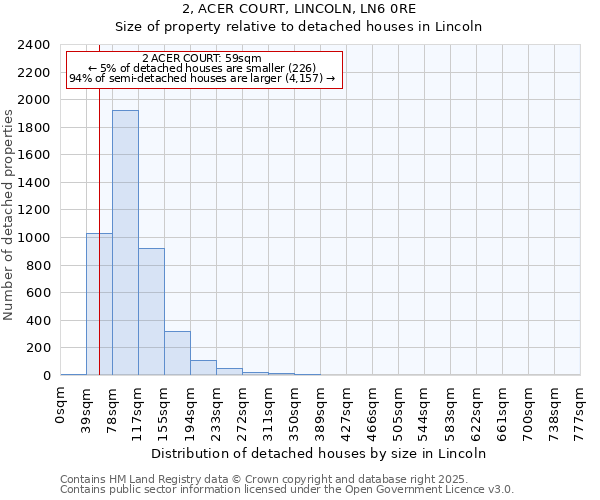 2, ACER COURT, LINCOLN, LN6 0RE: Size of property relative to detached houses houses in Lincoln