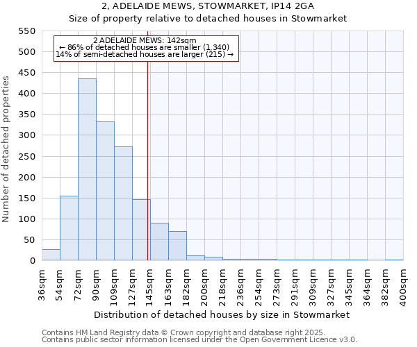 2, ADELAIDE MEWS, STOWMARKET, IP14 2GA: Size of property relative to detached houses houses in Stowmarket