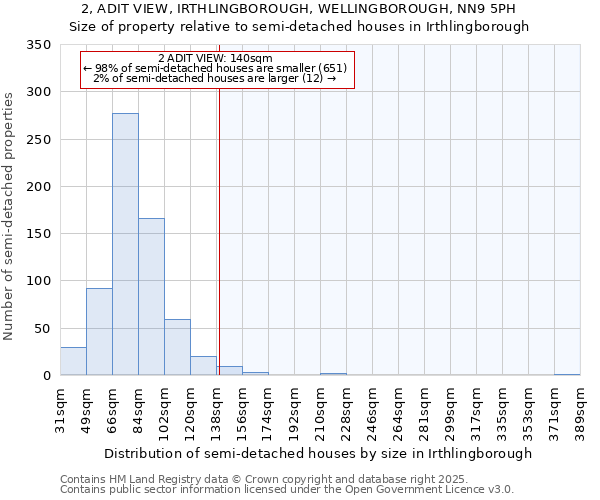 2, ADIT VIEW, IRTHLINGBOROUGH, WELLINGBOROUGH, NN9 5PH: Size of property relative to detached houses in Irthlingborough