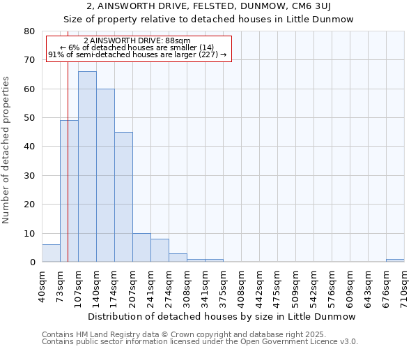 2, AINSWORTH DRIVE, FELSTED, DUNMOW, CM6 3UJ: Size of property relative to detached houses houses in Little Dunmow
