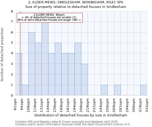 2, ALDER MEWS, SINDLESHAM, WOKINGHAM, RG41 5PS: Size of property relative to detached houses houses in Sindlesham