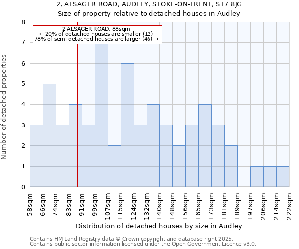 2, ALSAGER ROAD, AUDLEY, STOKE-ON-TRENT, ST7 8JG: Size of property relative to detached houses in Audley