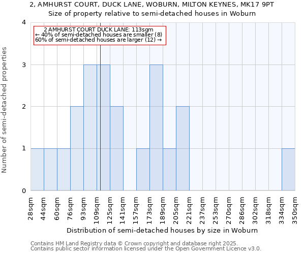 2, AMHURST COURT, DUCK LANE, WOBURN, MILTON KEYNES, MK17 9PT: Size of property relative to semi-detached houses houses in Woburn