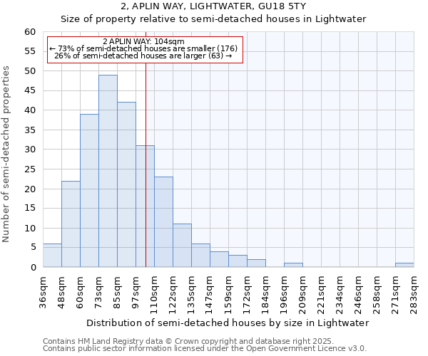 2, APLIN WAY, LIGHTWATER, GU18 5TY: Size of property relative to detached houses in Lightwater