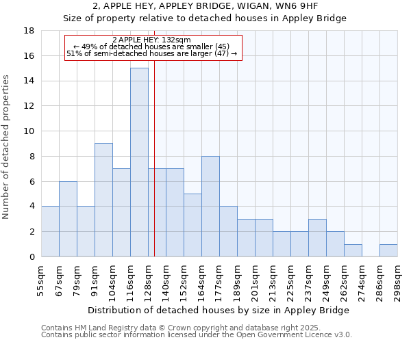 2, APPLE HEY, APPLEY BRIDGE, WIGAN, WN6 9HF: Size of property relative to detached houses houses in Appley Bridge