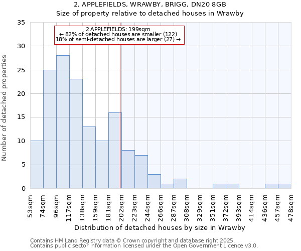 2, APPLEFIELDS, WRAWBY, BRIGG, DN20 8GB: Size of property relative to detached houses houses in Wrawby