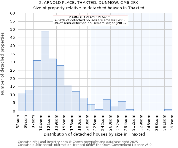 2, ARNOLD PLACE, THAXTED, DUNMOW, CM6 2FX: Size of property relative to detached houses houses in Thaxted