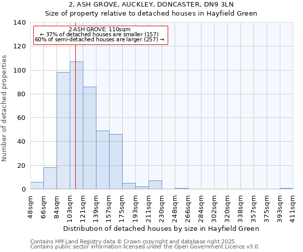 2, ASH GROVE, AUCKLEY, DONCASTER, DN9 3LN: Size of property relative to detached houses houses in Hayfield Green