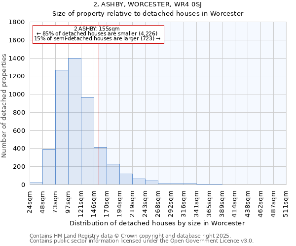 2, ASHBY, WORCESTER, WR4 0SJ: Size of property relative to detached houses in Worcester