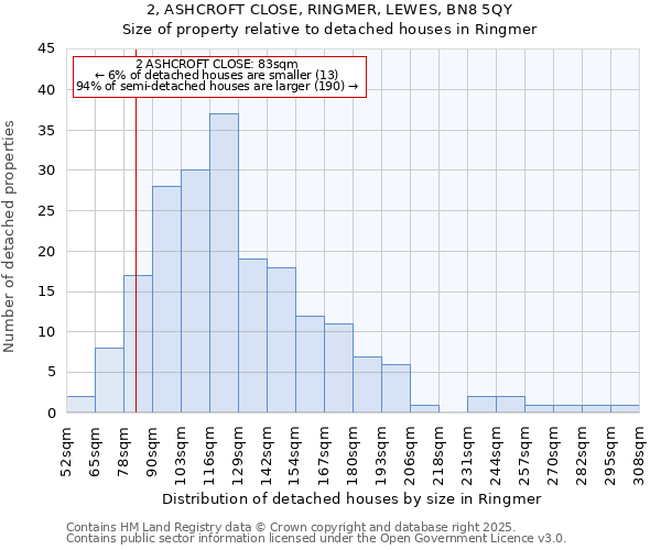 2, ASHCROFT CLOSE, RINGMER, LEWES, BN8 5QY: Size of property relative to detached houses in Ringmer