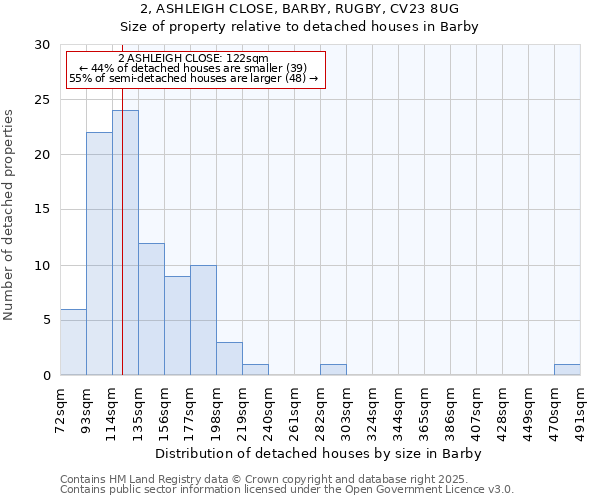 2, ASHLEIGH CLOSE, BARBY, RUGBY, CV23 8UG: Size of property relative to detached houses houses in Barby