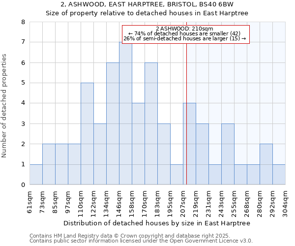 2, ASHWOOD, EAST HARPTREE, BRISTOL, BS40 6BW: Size of property relative to detached houses houses in East Harptree