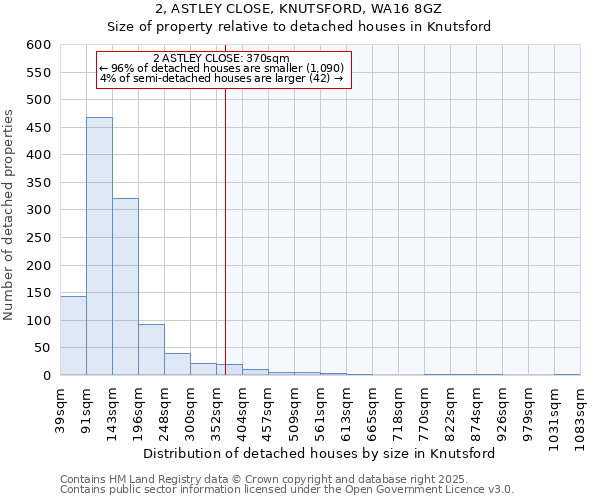 2, ASTLEY CLOSE, KNUTSFORD, WA16 8GZ: Size of property relative to detached houses houses in Knutsford