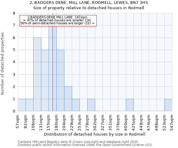 2, BADGERS DENE, MILL LANE, RODMELL, LEWES, BN7 3HS: Size of property relative to detached houses in Rodmell