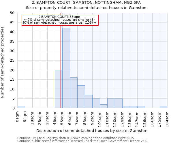 2, BAMPTON COURT, GAMSTON, NOTTINGHAM, NG2 6PA: Size of property relative to detached houses in Gamston