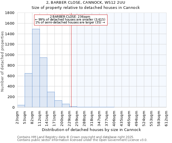 2, BARBER CLOSE, CANNOCK, WS12 2UU: Size of property relative to detached houses houses in Cannock