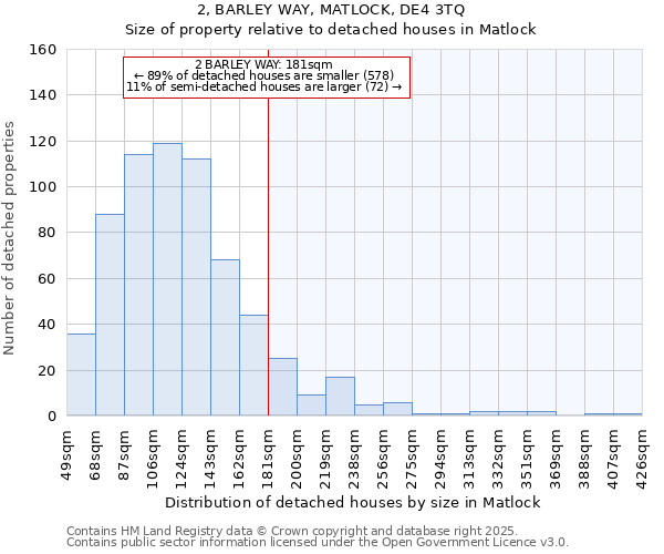2, BARLEY WAY, MATLOCK, DE4 3TQ: Size of property relative to detached houses houses in Matlock