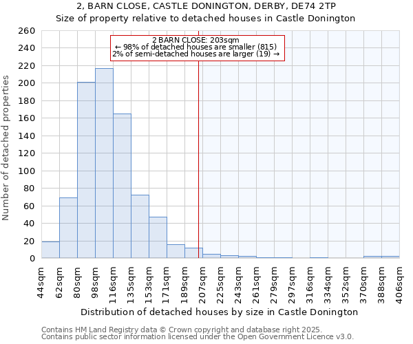 2, BARN CLOSE, CASTLE DONINGTON, DERBY, DE74 2TP: Size of property relative to detached houses houses in Castle Donington