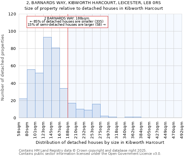 2, BARNARDS WAY, KIBWORTH HARCOURT, LEICESTER, LE8 0RS: Size of property relative to detached houses houses in Kibworth Harcourt