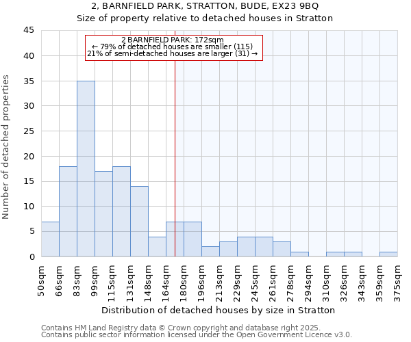 2, BARNFIELD PARK, STRATTON, BUDE, EX23 9BQ: Size of property relative to detached houses houses in Stratton