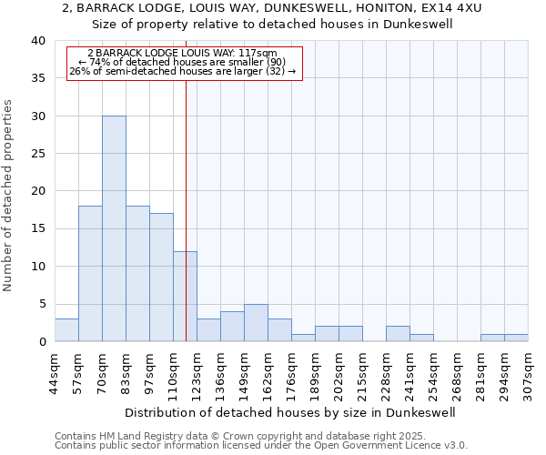 2, BARRACK LODGE, LOUIS WAY, DUNKESWELL, HONITON, EX14 4XU: Size of property relative to detached houses houses in Dunkeswell