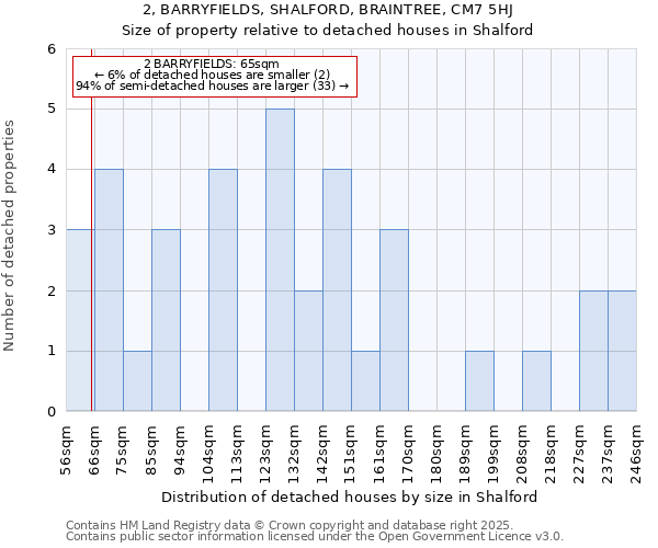 2, BARRYFIELDS, SHALFORD, BRAINTREE, CM7 5HJ: Size of property relative to detached houses houses in Shalford