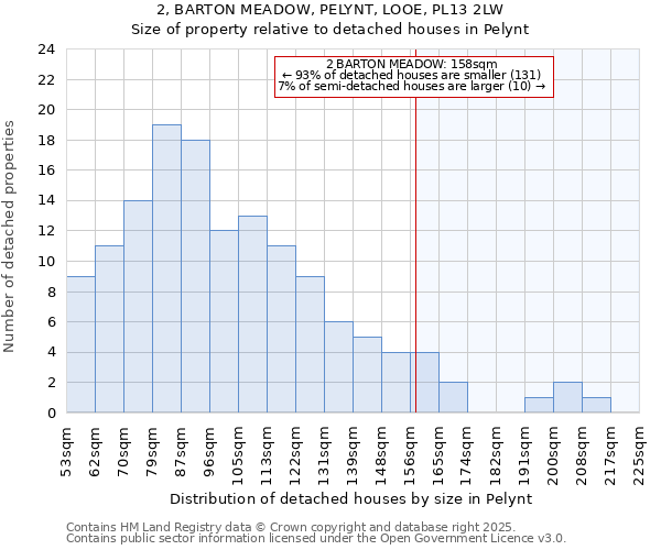 2, BARTON MEADOW, PELYNT, LOOE, PL13 2LW: Size of property relative to detached houses houses in Pelynt