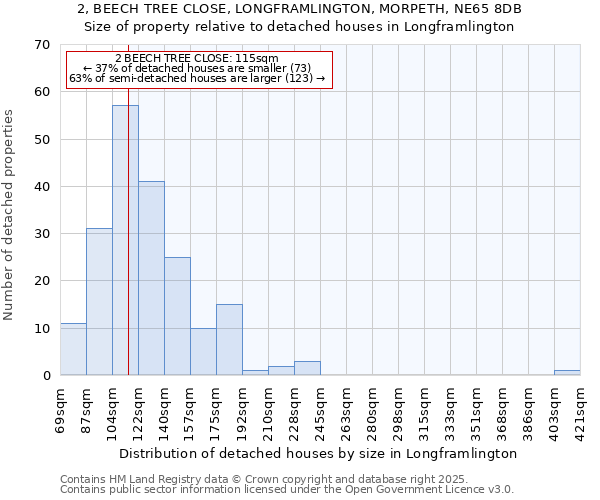 2, BEECH TREE CLOSE, LONGFRAMLINGTON, MORPETH, NE65 8DB: Size of property relative to detached houses houses in Longframlington
