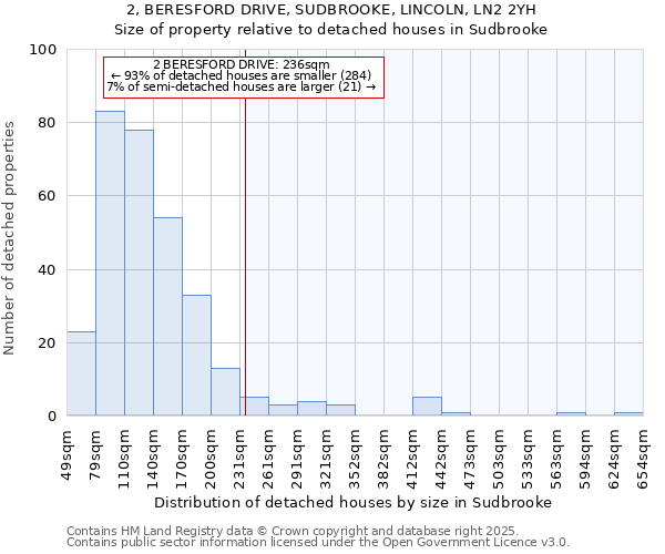 2, BERESFORD DRIVE, SUDBROOKE, LINCOLN, LN2 2YH: Size of property relative to detached houses houses in Sudbrooke