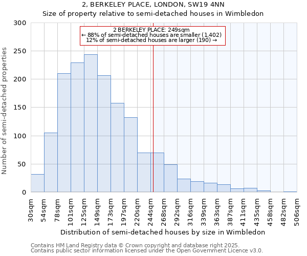 2, BERKELEY PLACE, LONDON, SW19 4NN: Size of property relative to semi-detached houses houses in Wimbledon