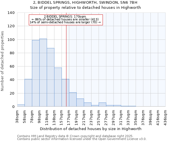 2, BIDDEL SPRINGS, HIGHWORTH, SWINDON, SN6 7BH: Size of property relative to detached houses in Highworth