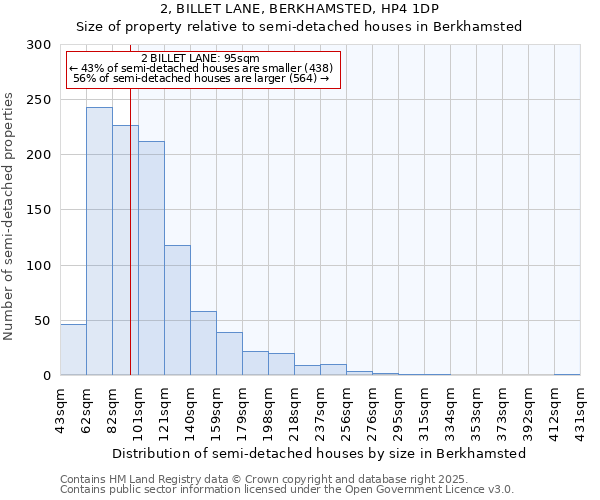 2, BILLET LANE, BERKHAMSTED, HP4 1DP: Size of property relative to semi-detached houses houses in Berkhamsted