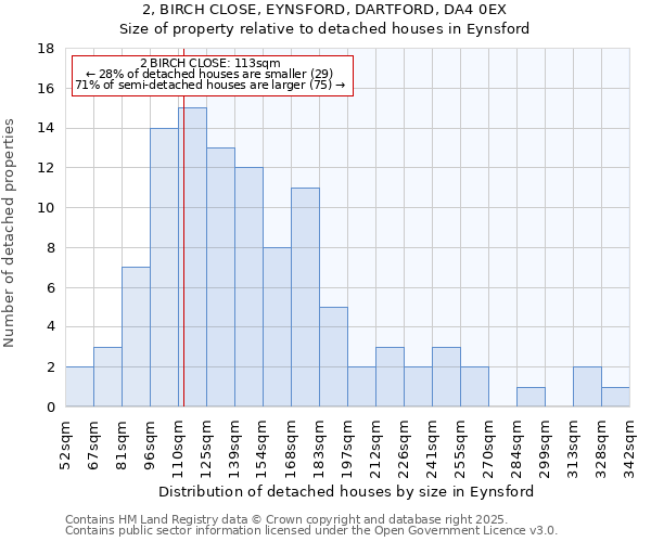 2, BIRCH CLOSE, EYNSFORD, DARTFORD, DA4 0EX: Size of property relative to detached houses houses in Eynsford
