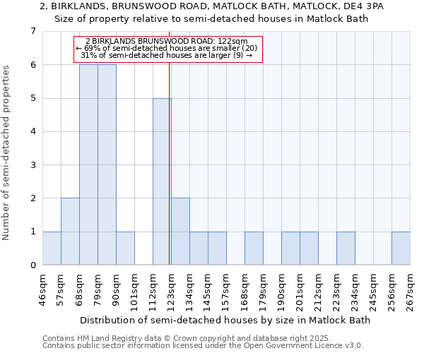 2, BIRKLANDS, BRUNSWOOD ROAD, MATLOCK BATH, MATLOCK, DE4 3PA: Size of property relative to semi-detached houses houses in Matlock Bath